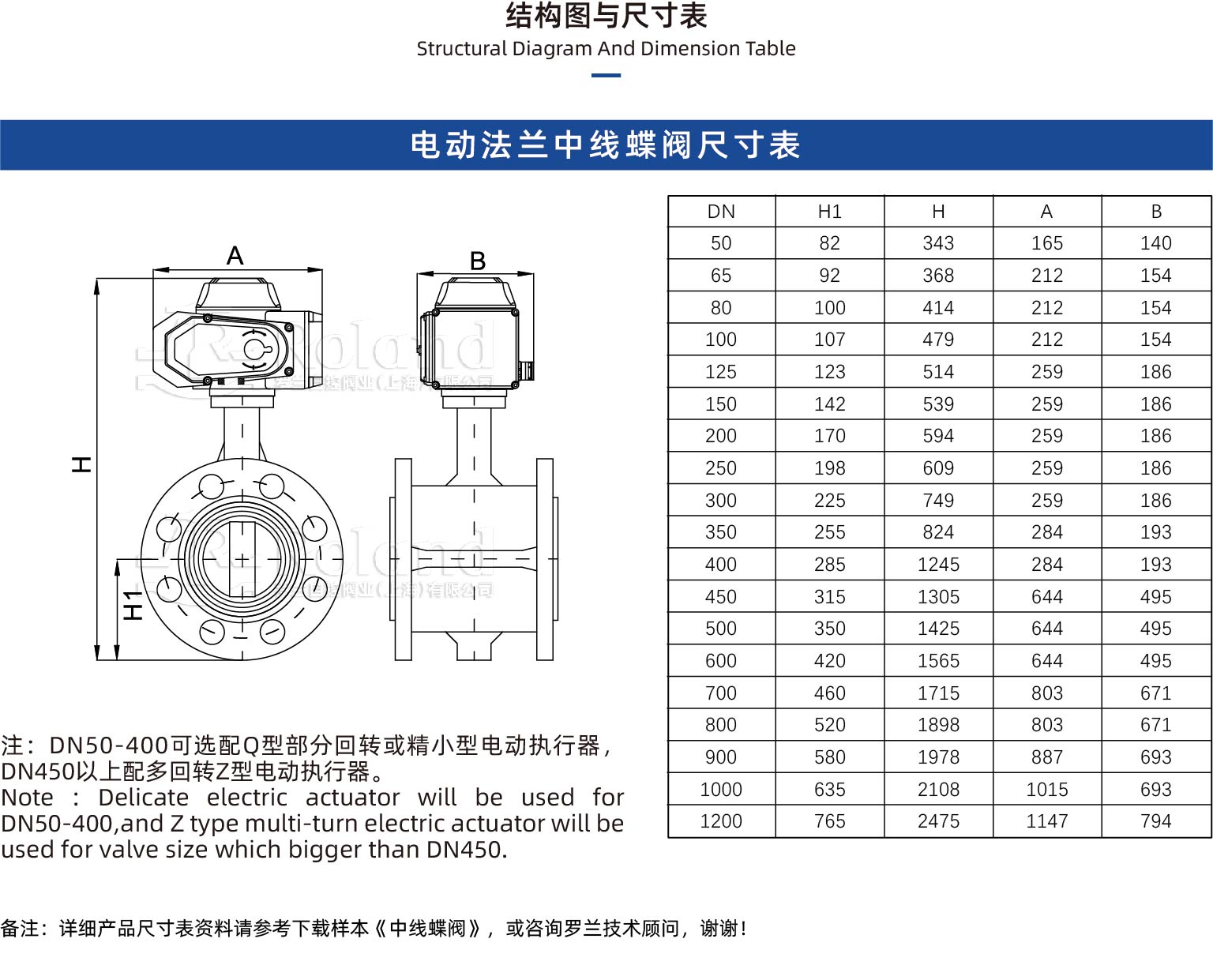 電動法蘭中線蝶閥詳情頁.jpg